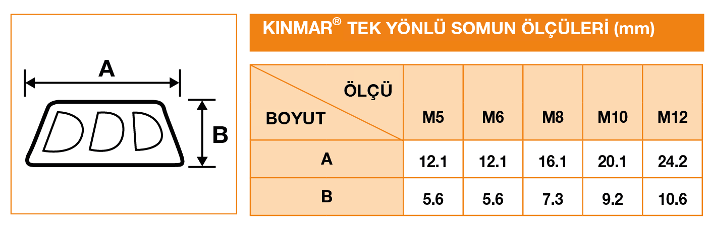 KİNMAR® TEK YÖNLÜ GÜVENLİK SOMUNU