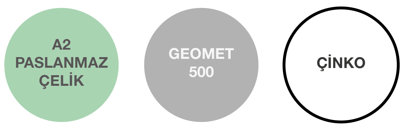 KİNMAR® TEK YÖNLÜ GÜVENLİK SOMUNU