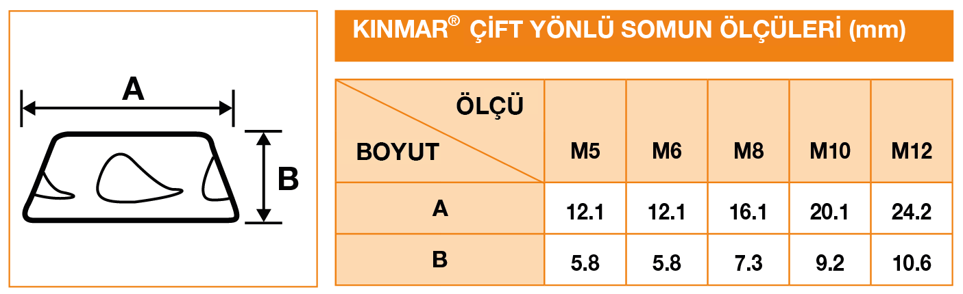 KİNMAR® ÇİFT YÖNLÜ GÜVENLİK SOMUNU