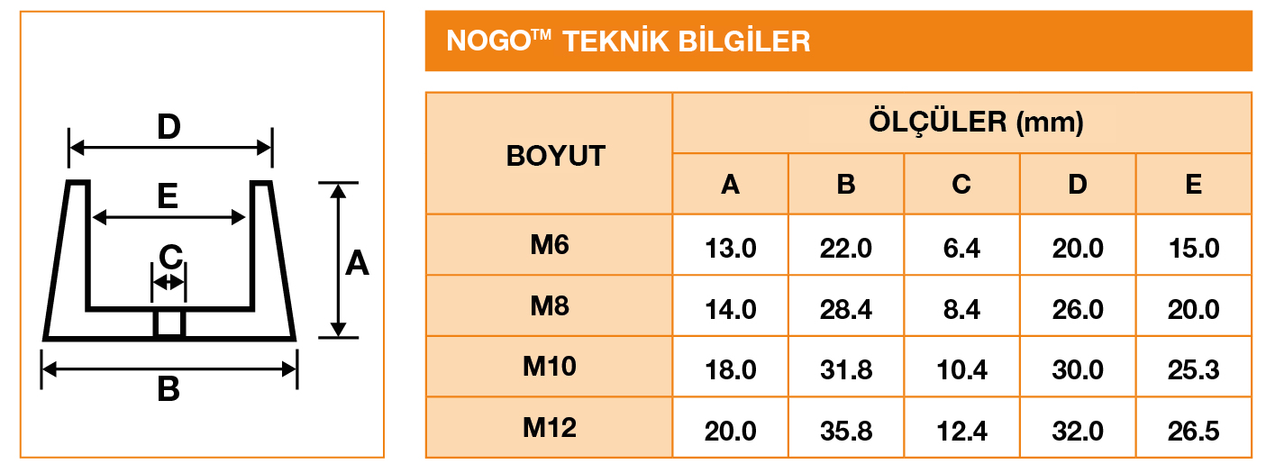 NOGO™ BAĞLANTI ELEMANI MUHAFAZASI